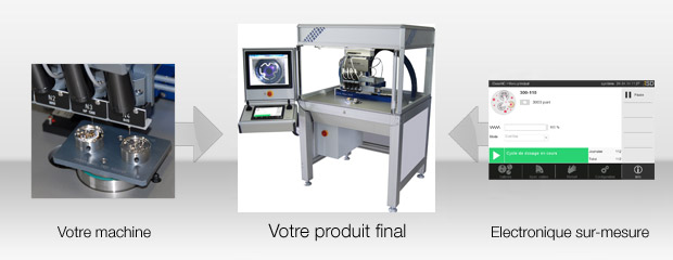 L'intégration des produits de la iSD L'intégration des produits de la iSD