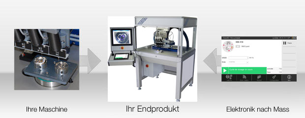 Produktintegration von iSD