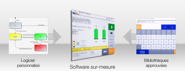 Logiciel pour mesurer Logiciel pour mesurer