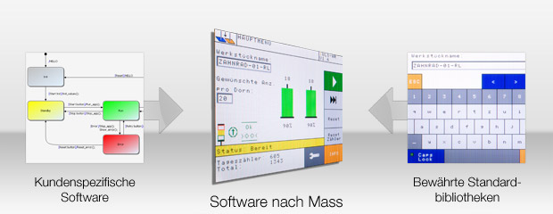 Software nach Mass Software nach Mass